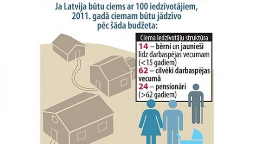 � ������ �� ��� ������� 35 �������� ��������� 65