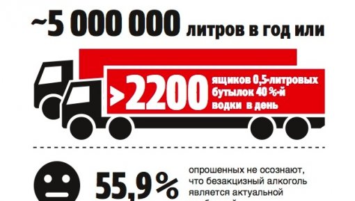 �����: 40% ������� �������� ����������� ��������