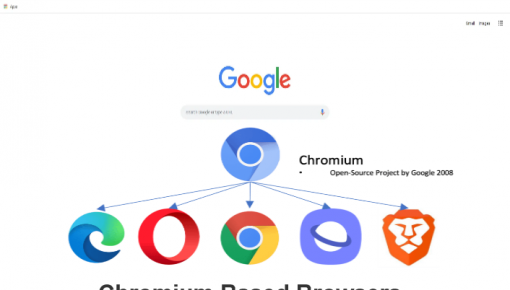 ��������: �������� ���������� �������� ����� � ��������� �� ���� Chromium