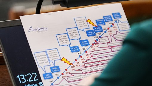 ����������� ��������� � �� Rail Baltica: ������� ����� ����������� �����������