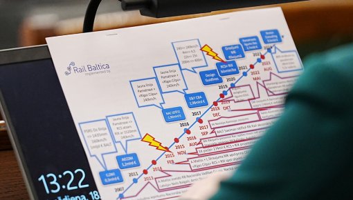 Rail Baltica: ����� ��������� � ������� ����� � ��