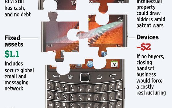 Зачем Nokia и Microsoft хотят приобрести RIM?