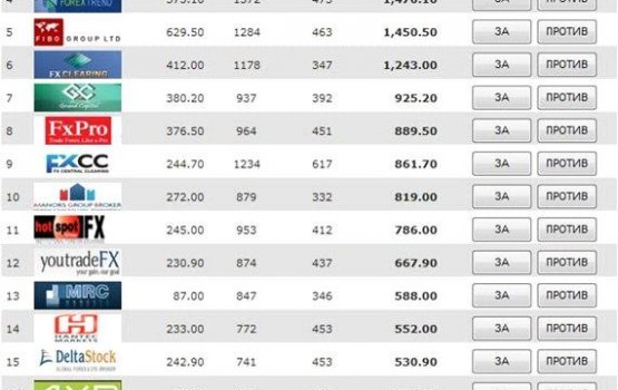 ������� ������ ������� �������� ECN-���������