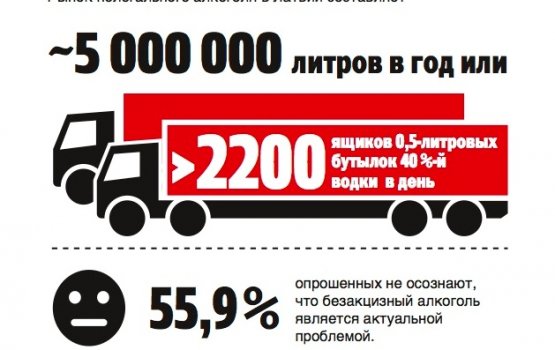 �����: 40% ������� �������� ����������� ��������