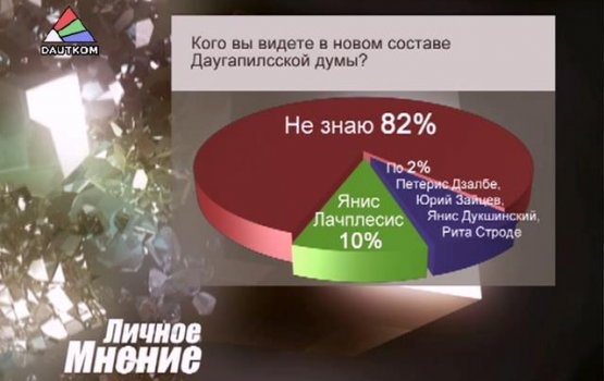 ������ ������. ����� ����� �������� ����� ������ �������������� ���� (�����)