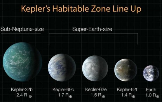 NASA �������� ����������� �������� �������