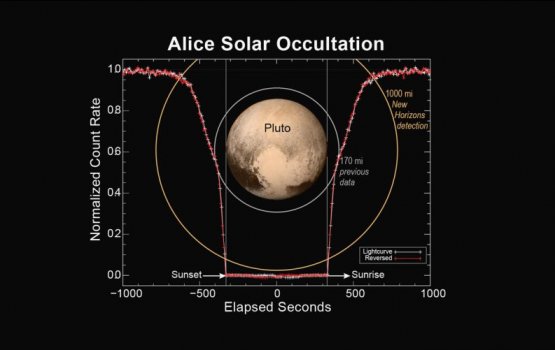 � ������� ����� ���������� ��������� � ���������� �����