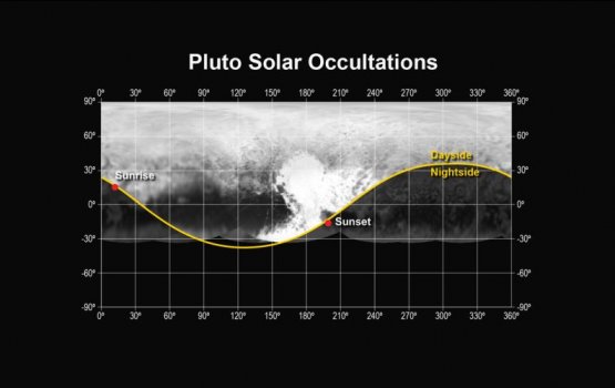 � ������� ����� ���������� ��������� � ���������� �����