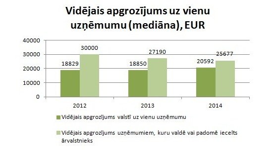 Русские, литовцы и поляки – более успешны в управлении латвийскими компаниями?