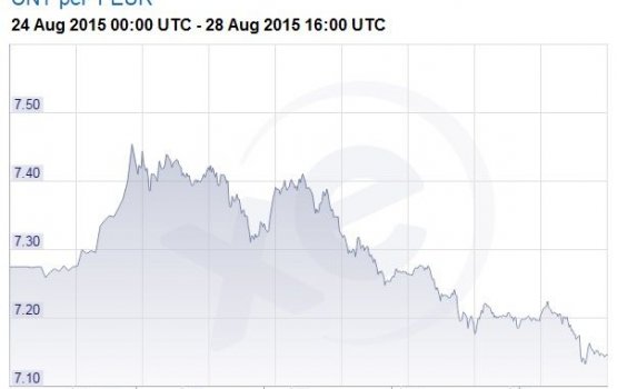 ���������� �����������, ������ ����� �� ����� � ��������� ����������� ���������