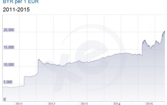 ��������������� ���, ����� ������������ ����� � ��������� � ������