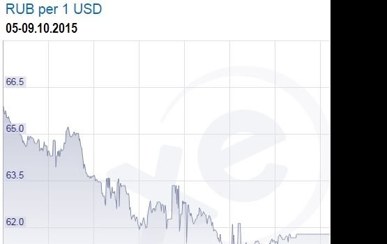 ��������� ���������� �����, ��������� ��� � ������ ���������� �����