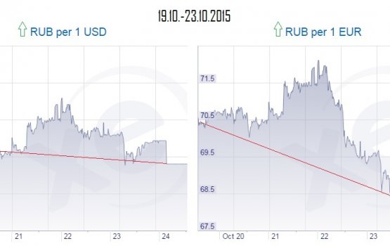 ����� ����������� � ���� � �������, �� ������� ��?