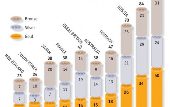 ����������� ���-2016: ��������� �������