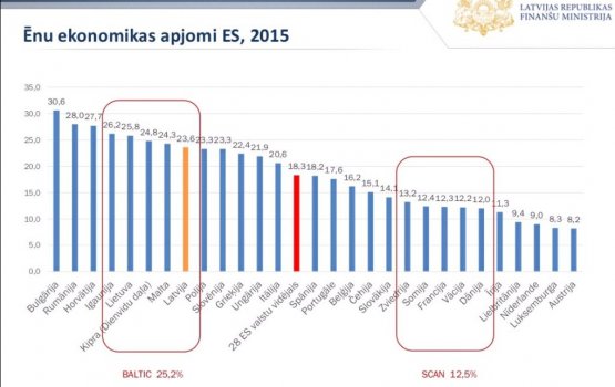 �����������: ������� ��������� � ������ � ������� ��