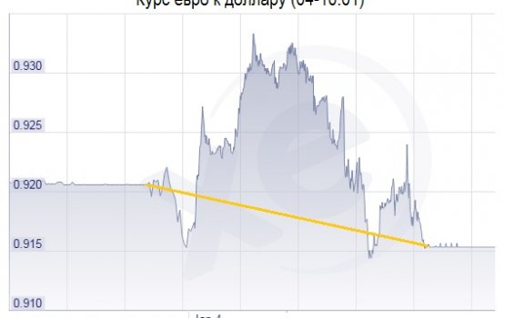 ��������� ���������� ����������� �� �����