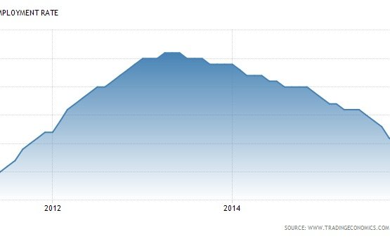 ����������� ����� ���������� ������ ���������