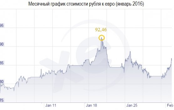 ����������� ����� ���������� ������ ���������