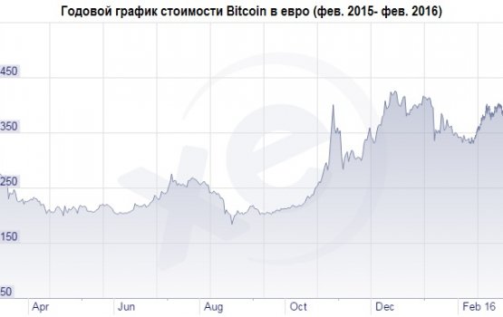 ���� ����� ���������� � ������� ��� � ����� �����