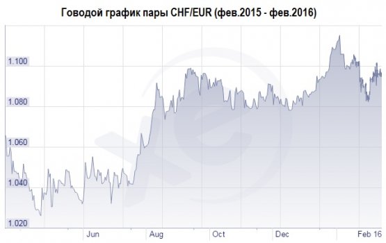 ��� ��������: �������, ����� ��� ����������� ������?