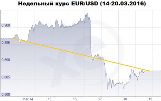 ����� �������� � ����������