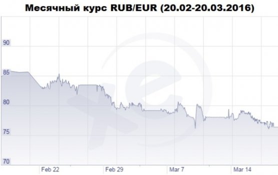 ����� �������� � ����������