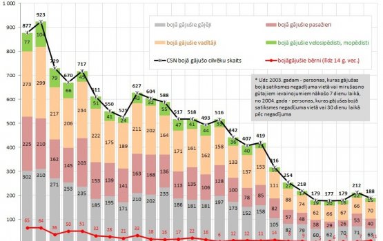 �����������: ����� ������� �� ��� � ������ ���������� ���������