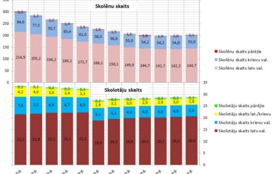 �����������: ����������� �������� � �������� �� ��������� 10 ���