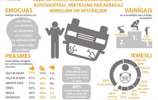 �����������: ������� � ������� ��� � ������