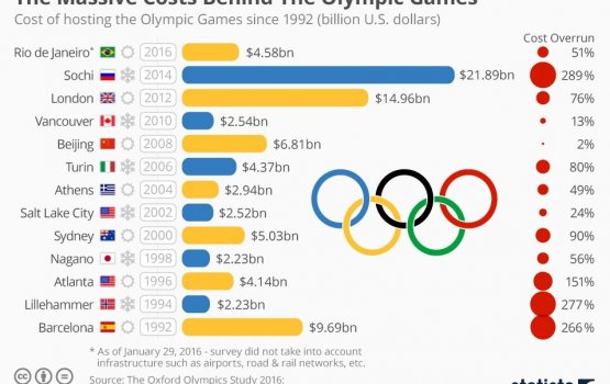 �����������: ����������� �� ����������� ����