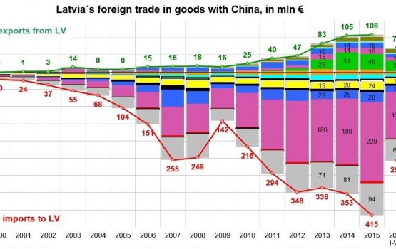 �����������: ��� ������� ����� ����� ������ � �����