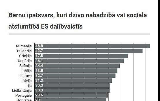 Eurostat:             