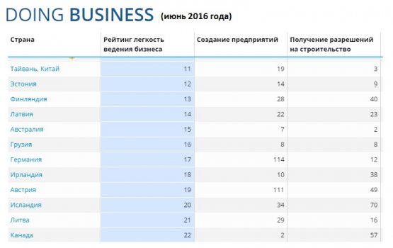 ������� ����������� ����������