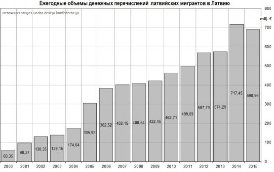 ���������� ������ ������ � ������ � ������ �� � ������� �����?