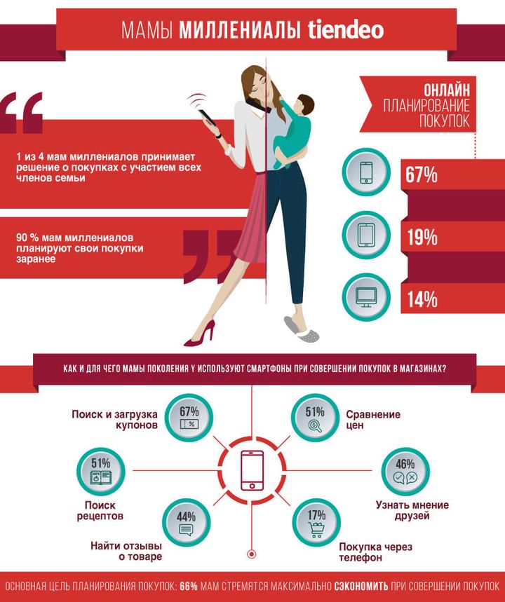 90 % ��� ����������� ��������� ���� ������� ����� ������� � �������