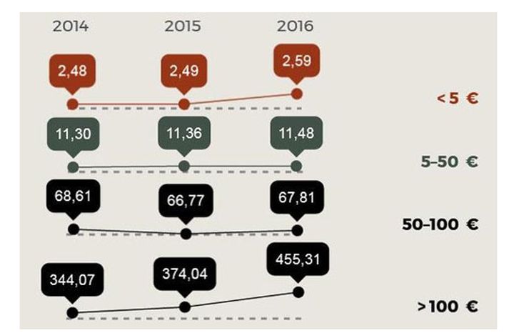 � ������ ����� ��������� ��������� ��� ��� ������