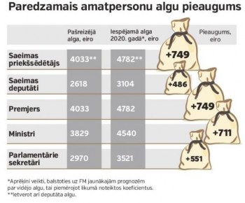 ������: ��������� ������� �������� �������� �������� � ��������� �� 750 ����