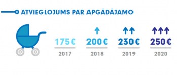 Оправданные расходы и льготы: что налоговая реформа даст работающим и семьям?