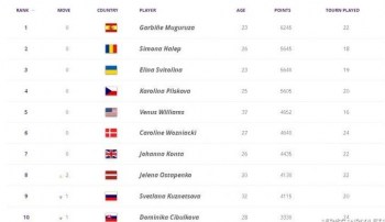 ��������� ��������� �� ��������� 8-� ����� � �������� WTA