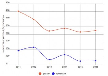 ���� ����������� - ��� ���?