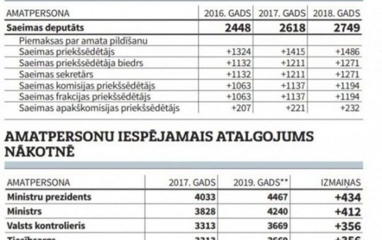 � ����������� �������� ���������� �� 200 ����