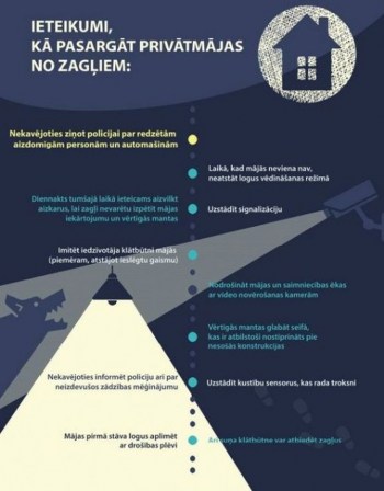 Госполиция: участились кражи в частных домах, будьте бдительны