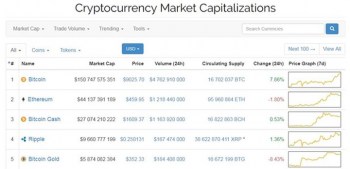 ���� �������� ��������� �� $9000