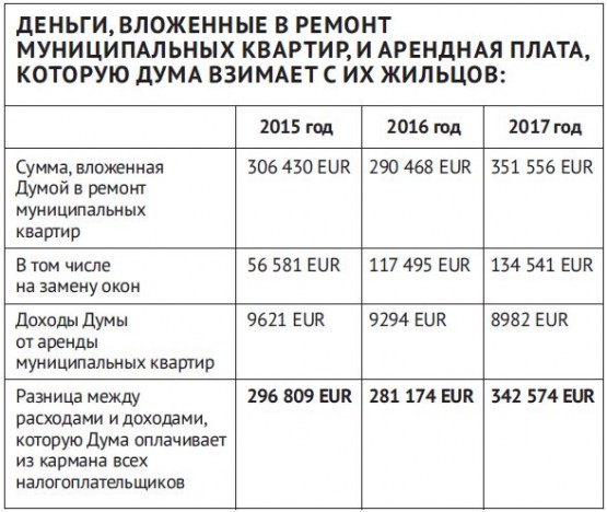 ���� ���������  ���������� ������ ����  � ������������� ���������