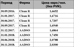 Мусорные страсти