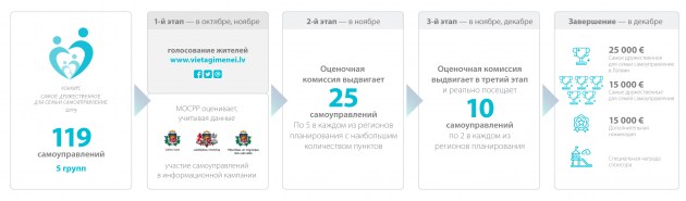 ������ ������������� ��� ����� ��������������: ��������� ���� �����������!