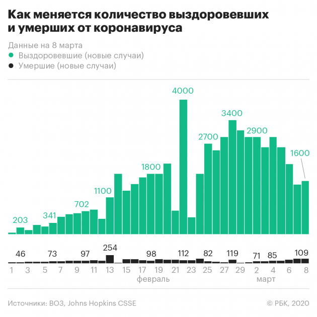 �����������: ������ �� 9 �����