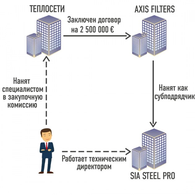 Наследство Элксниньша: город должен вернуть 2,5 миллиона евро!