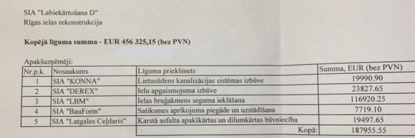 Наследство Элксниньша: улица за полмиллиона так и не сдана в эксплуатацию