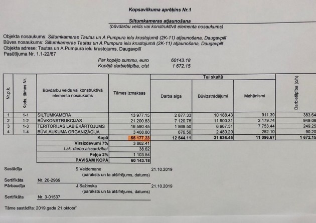 Наследие Элксниньша: удорожание очередного проекта Теплосетей – 100%!